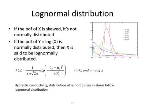 Log Normal Distribution in Structural Dynamics に対する画像結果