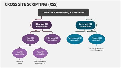 Image result for Cross-Site Scripting