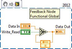 Image result for Input Terminal of a Feedback Node LabVIEW