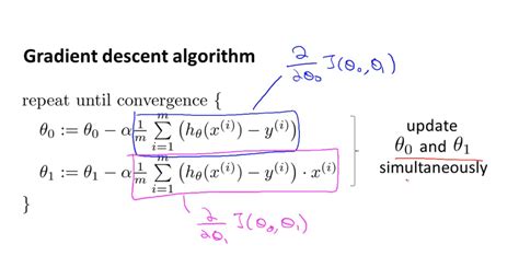 Image result for Linear Regression Gradient Descent