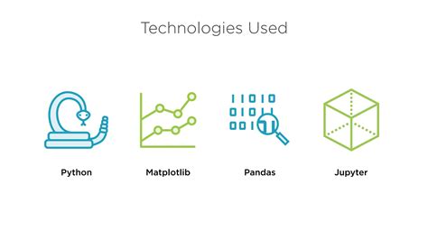 Picture of a Pandas Box Plot in Jupiter vs a Matplotlib に対する画像結果