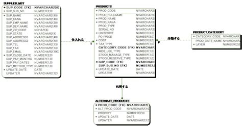 Config Data Model Logo に対する画像結果