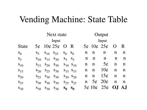 State Machine Transition Table에 대한 이미지 결과