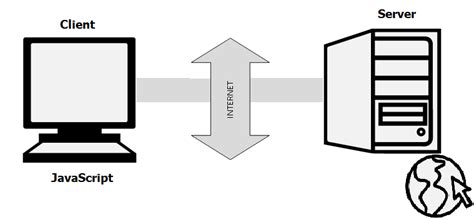 Image result for Introduction to JavaScript
