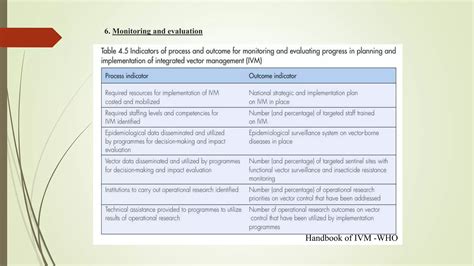 Image result for What Is Integrated Vector Management