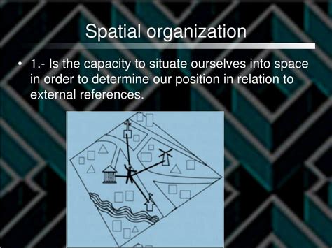 Image result for Spatial Organization Pattern