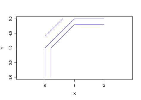 Toradh íomhá ar r hello world