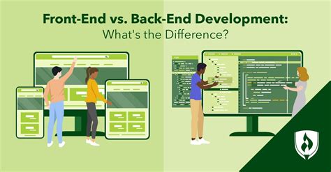 Image result for Is Express Front End or Back End