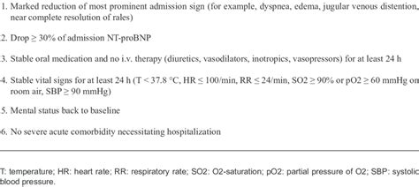 Medical Stability に対する画像結果