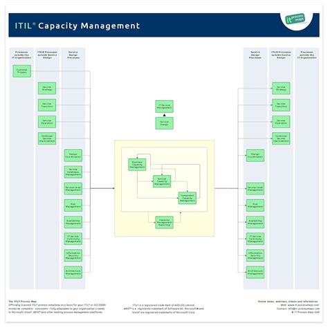Image result for Capacity Management