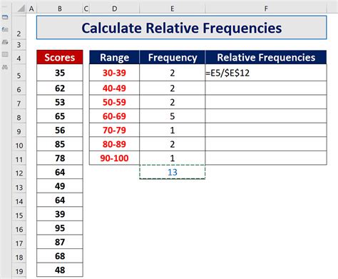 Image result for Relative Frequency Table Excel