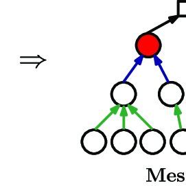 Message Passing Algorithm On Tree に対する画像結果