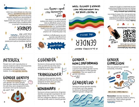 Gender Identity Resources に対する画像結果