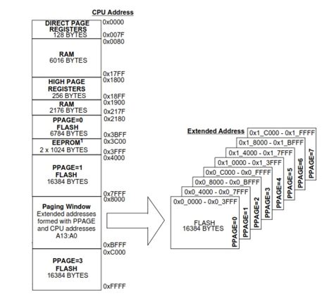 Image result for RAM Memory Address