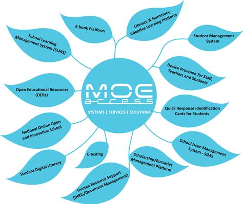 Digital Transformation Programme ପାଇଁ ପ୍ରତିଛବି ଫଳାଫଳ