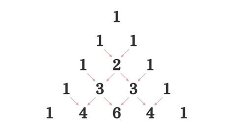 Cube Root Pascal Triangle に対する画像結果