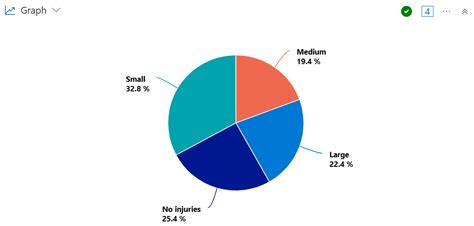 Example Kusto PivotChart に対する画像結果