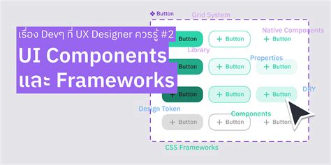 Afbeeldingsresultaten voor UI/UX Design Framework