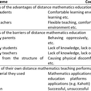Image result for List Code Computeing