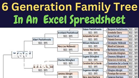 Toradh íomhá ar Excel Tree Visualization