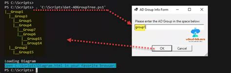 Image result for PowerShell Object Tree Diagram