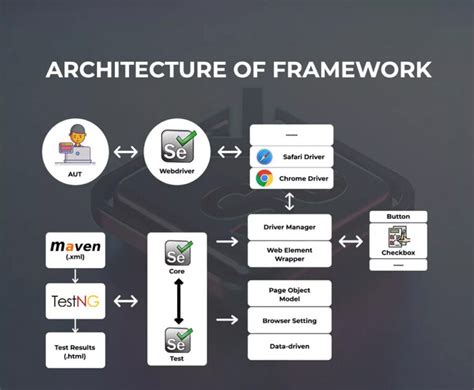 Selenium Functional Testing User Flow に対する画像結果