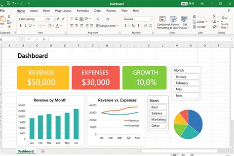 Image result for Create a Dashboard for Beginners