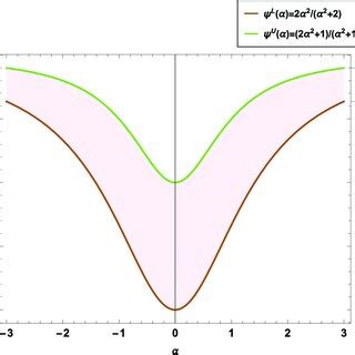 Image result for Assignment Problem Objective Function
