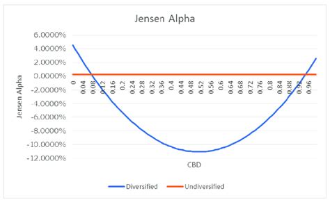 Image result for Alpha Jensen Python