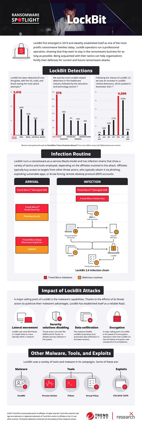 Image result for Lock Bit Ransomware Gang Leader
