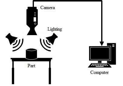 Image result for Computer Vision Reference Architecture