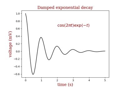 Image result for Matplotlib Subscript Text