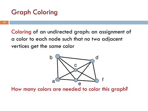 Image result for Directed Graph Coloring