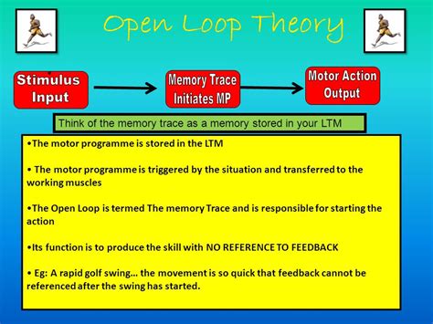 Image result for Example of a Open Loop System