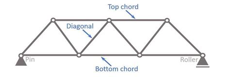 Image result for Warren Truss Bridge Diagram