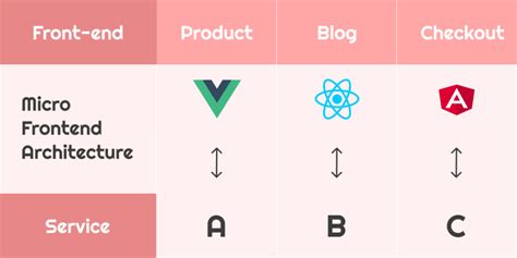 Front Module に対する画像結果