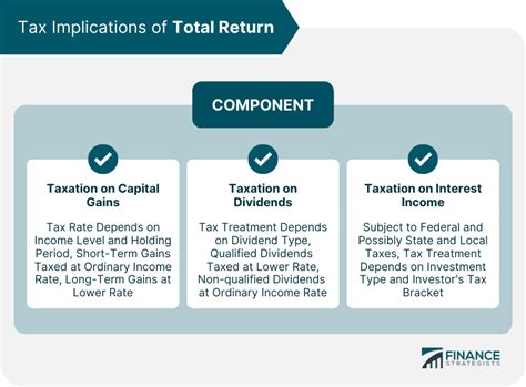 Total Return Rate కోసం చిత్ర ఫలితం