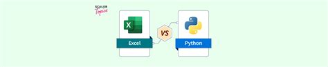 Toradh íomhá ar Compare and Construct Excel AMD Python in Table