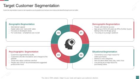Image result for Customer Targeting