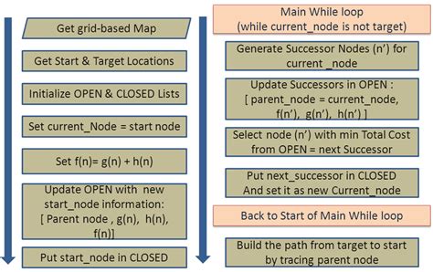 A* Route Algorithm に対する画像結果