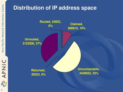 Image result for IP Address Space Map