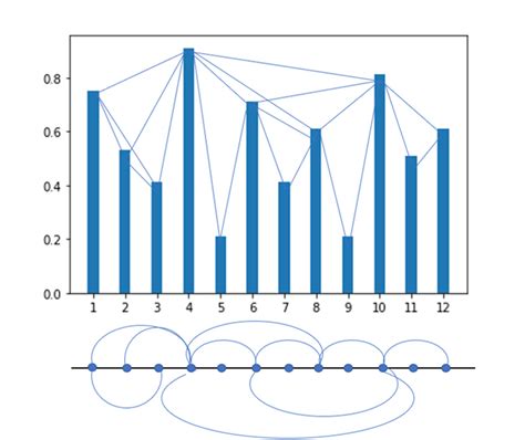 Example of Time Graph に対する画像結果