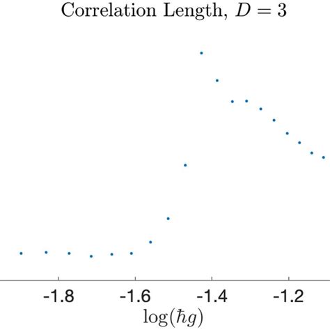 Image result for Correlation Graph Square