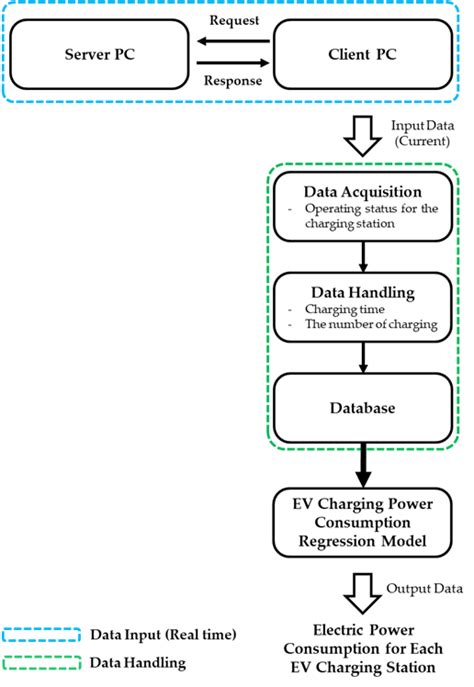 Image result for Structure of Personal Computer