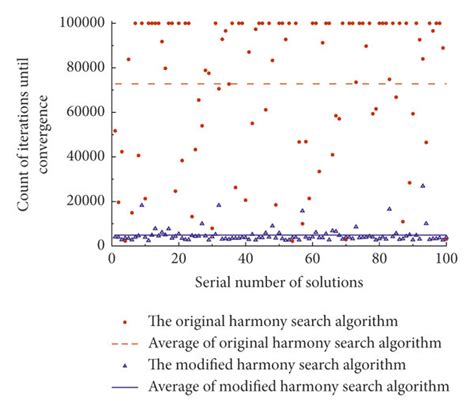 Image result for Text Similarity Convergence Algorithm Equation