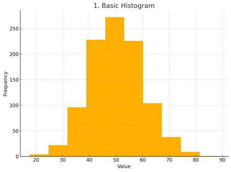 Histogram Patterns Matplotlib に対する画像結果