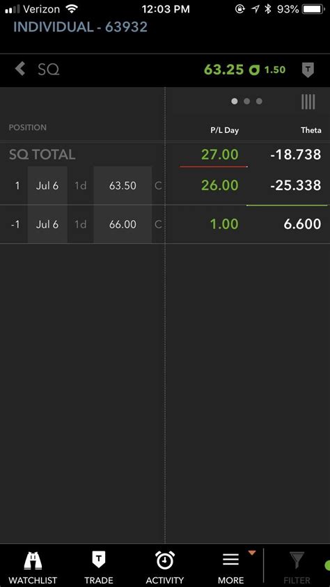 Image result for Call Options Expiring