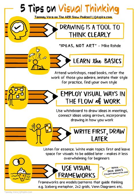 Image result for Visual Thinking Examples