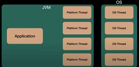 Image result for Variable Thread