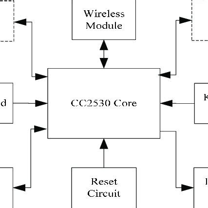 Image result for ZigBee Module Icon